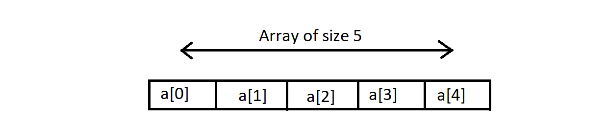 Array structure