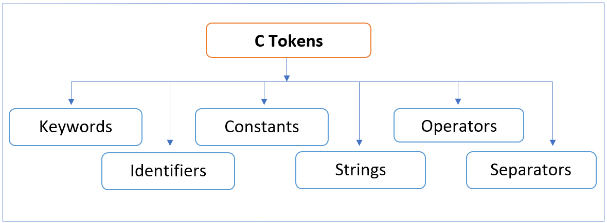 CodingElite