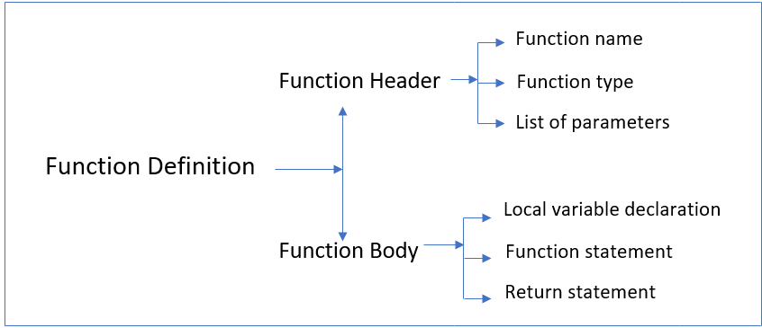 Function Structure